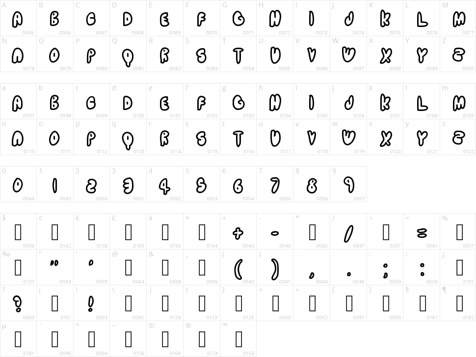 Telescope Character Map