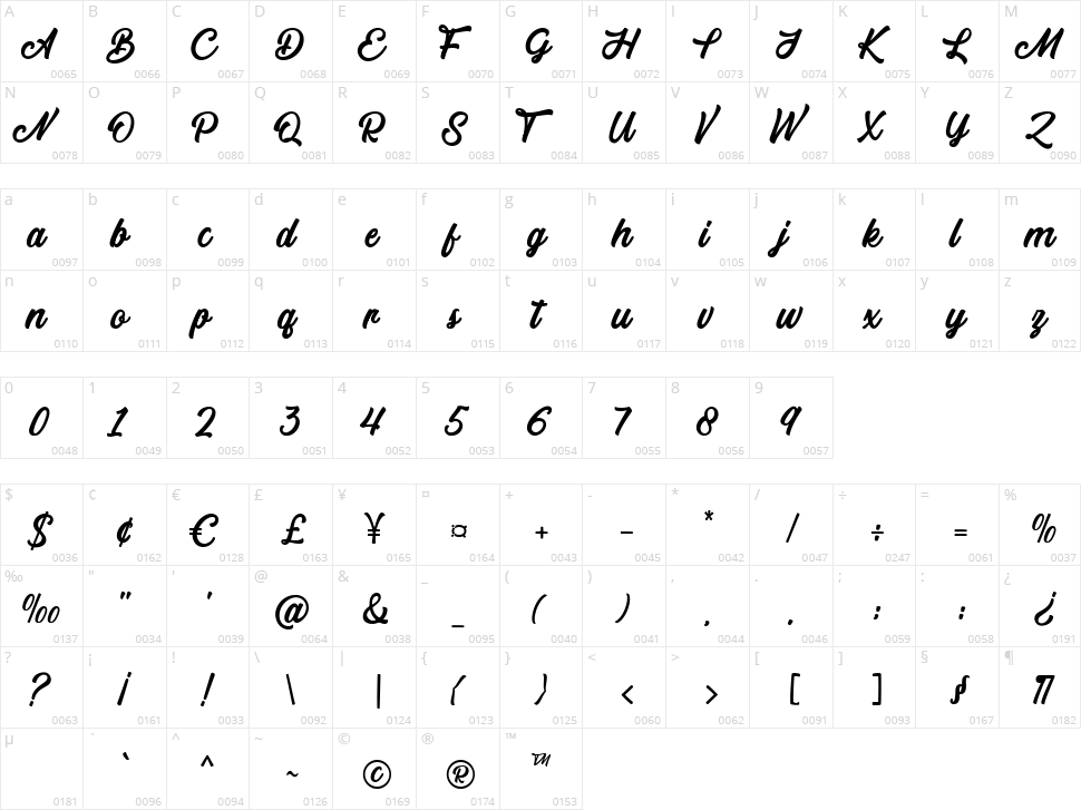 Telford Town Character Map