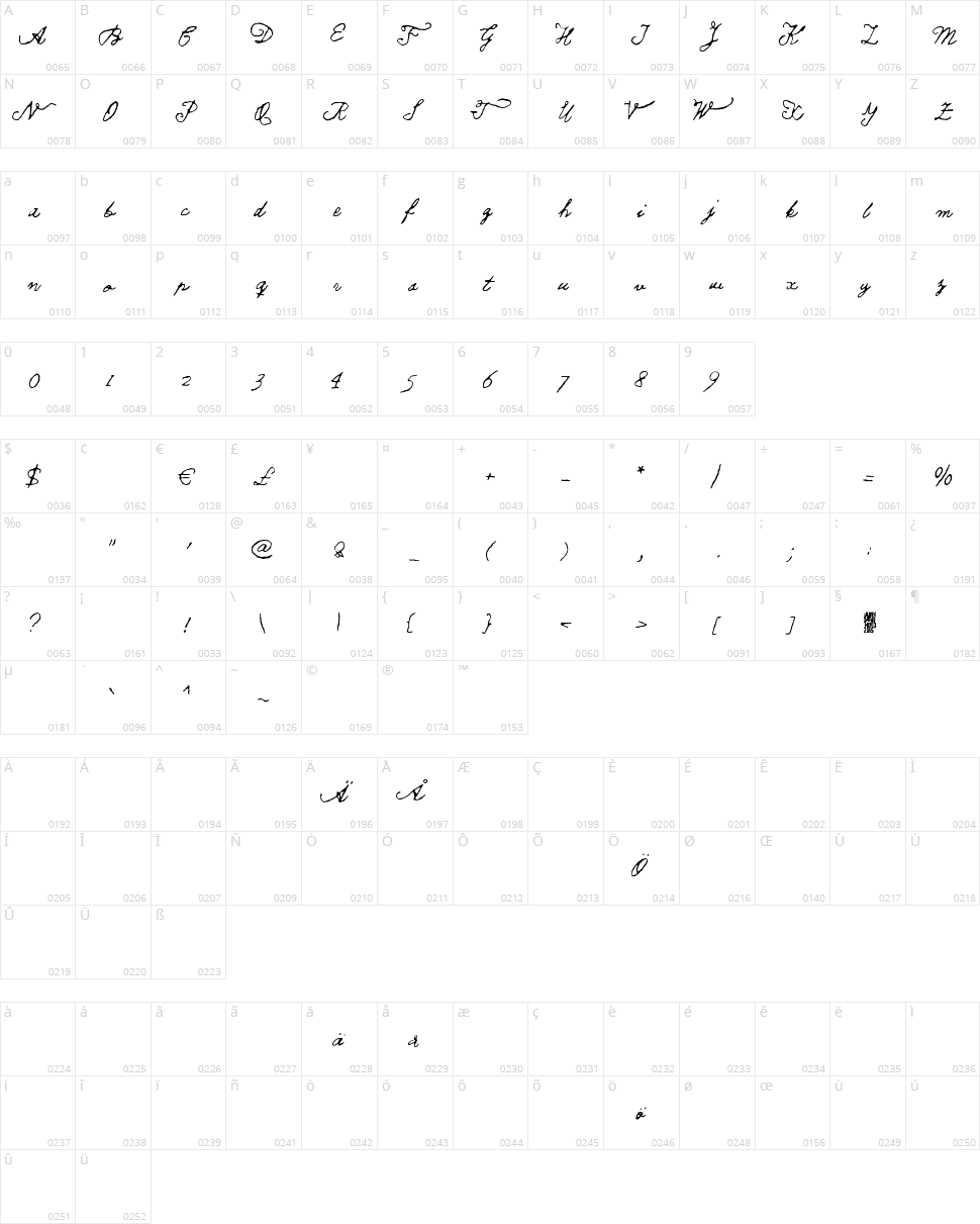 Tell us, Pangaia Character Map