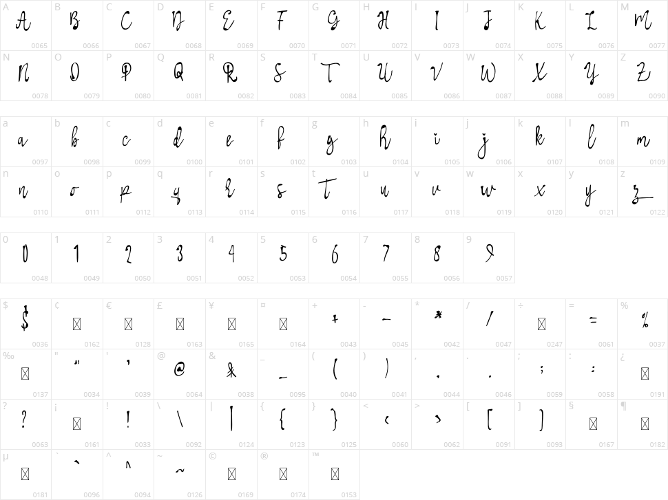 Telletubies Character Map
