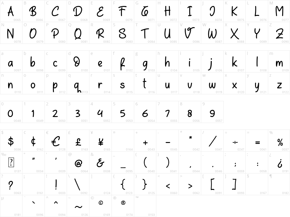 Tello Stick Character Map