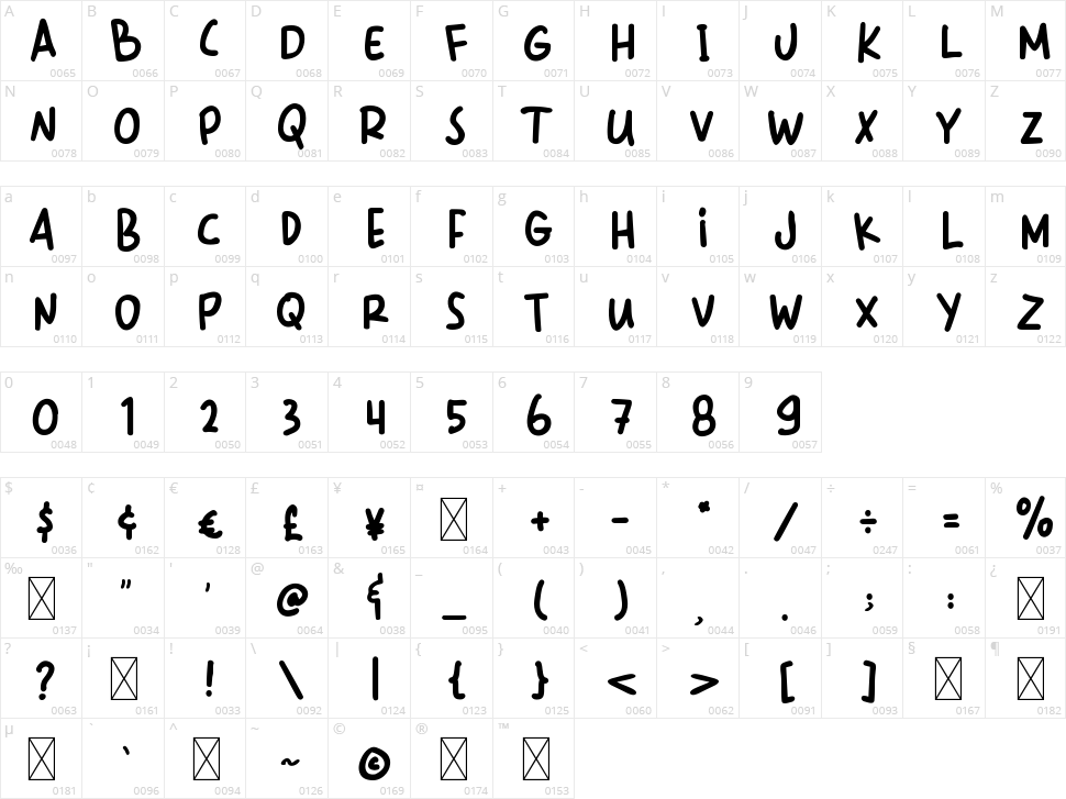 Telor Bistik Character Map