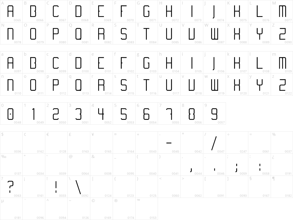 Temanotica Character Map