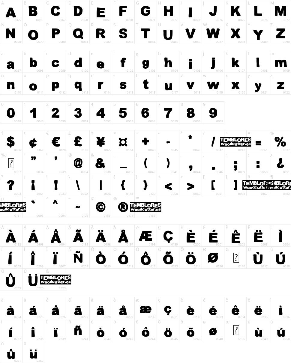 Temblores Character Map