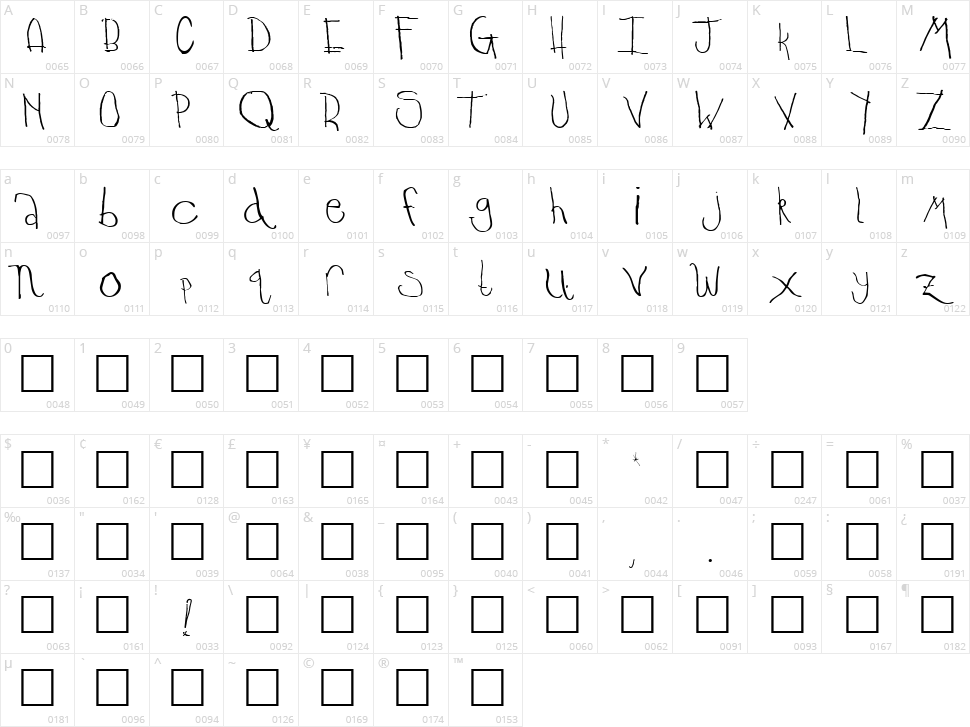 Temple Character Map