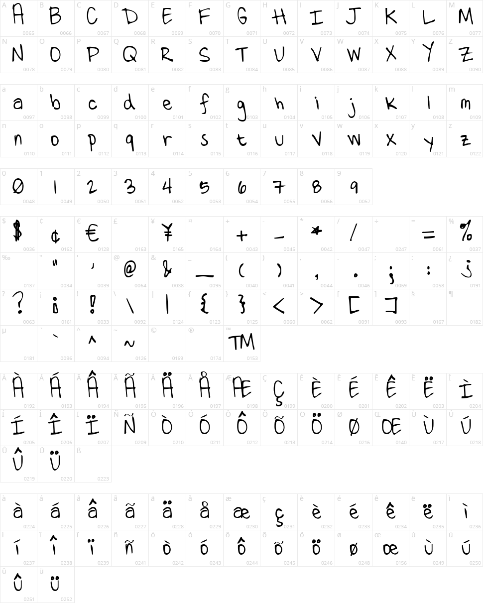 Ten Million Fireflies Character Map