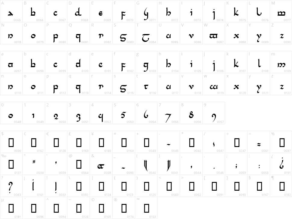 Tencele Latinwa Character Map