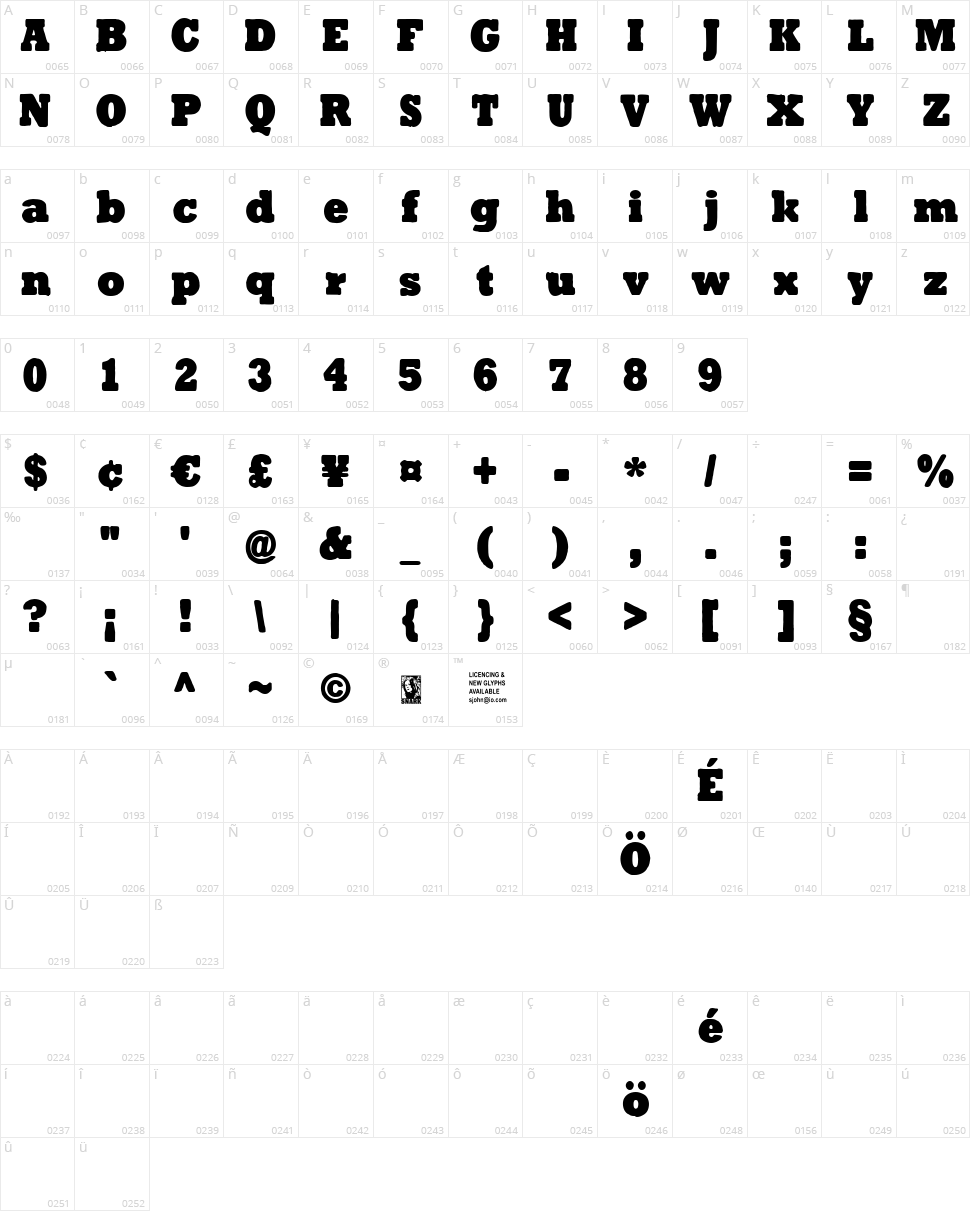 Tender Goliath Character Map