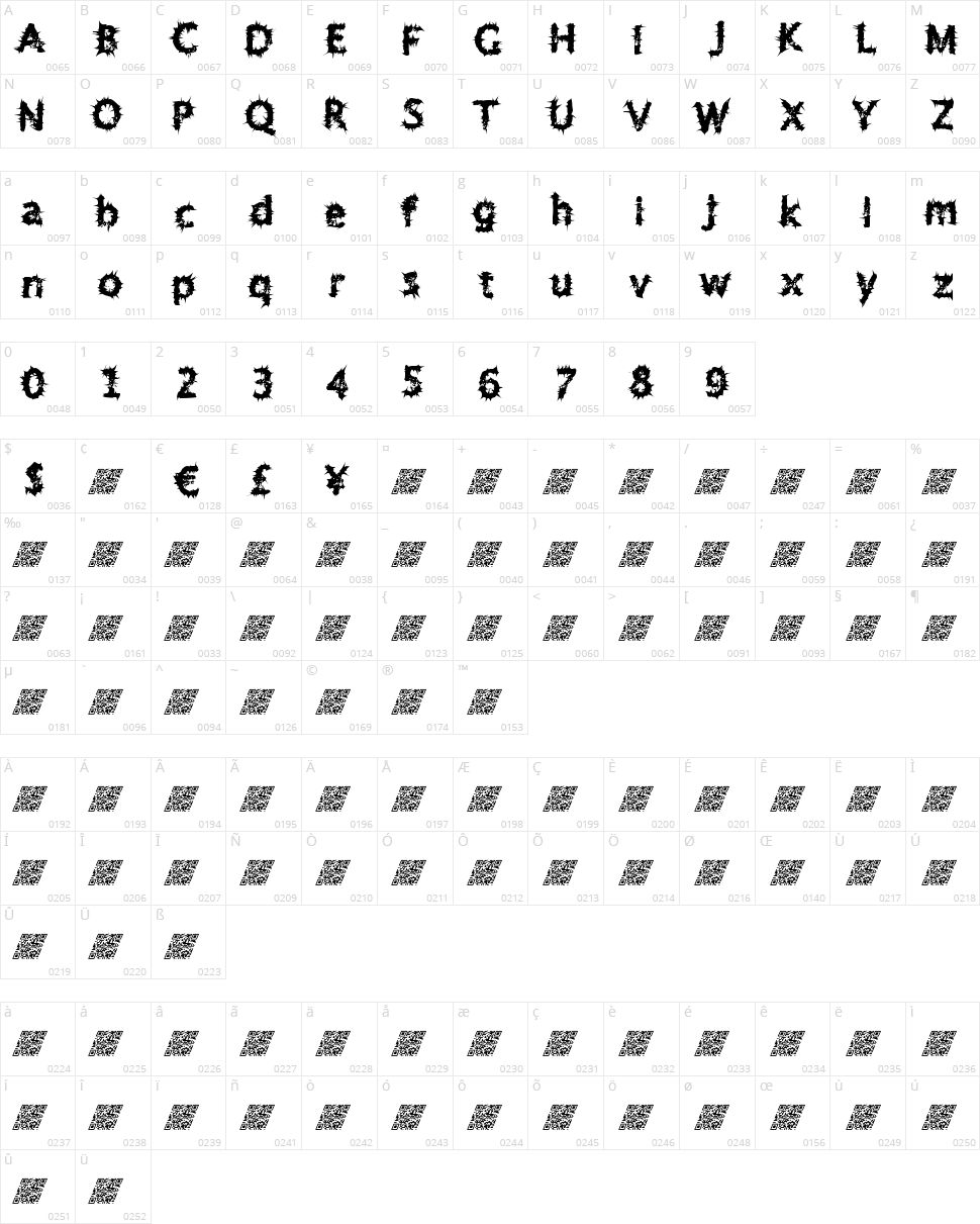 Ten Dimensional Character Map