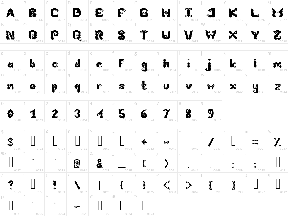 Tendung Character Map