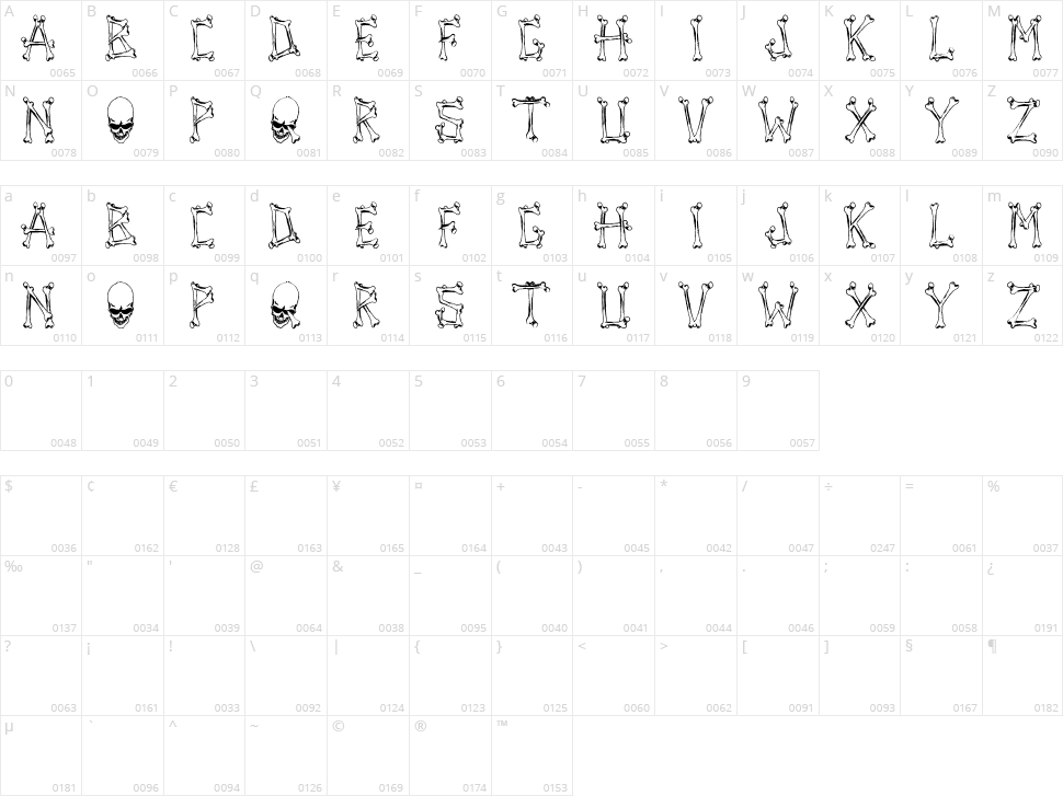 Tengkorak COE Character Map
