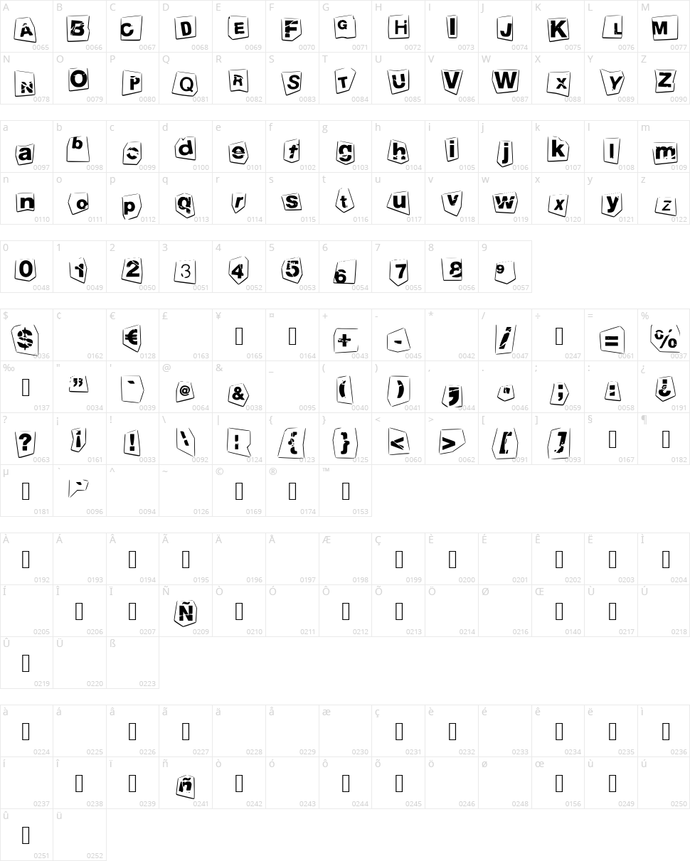 Tengo a tus hijos Character Map