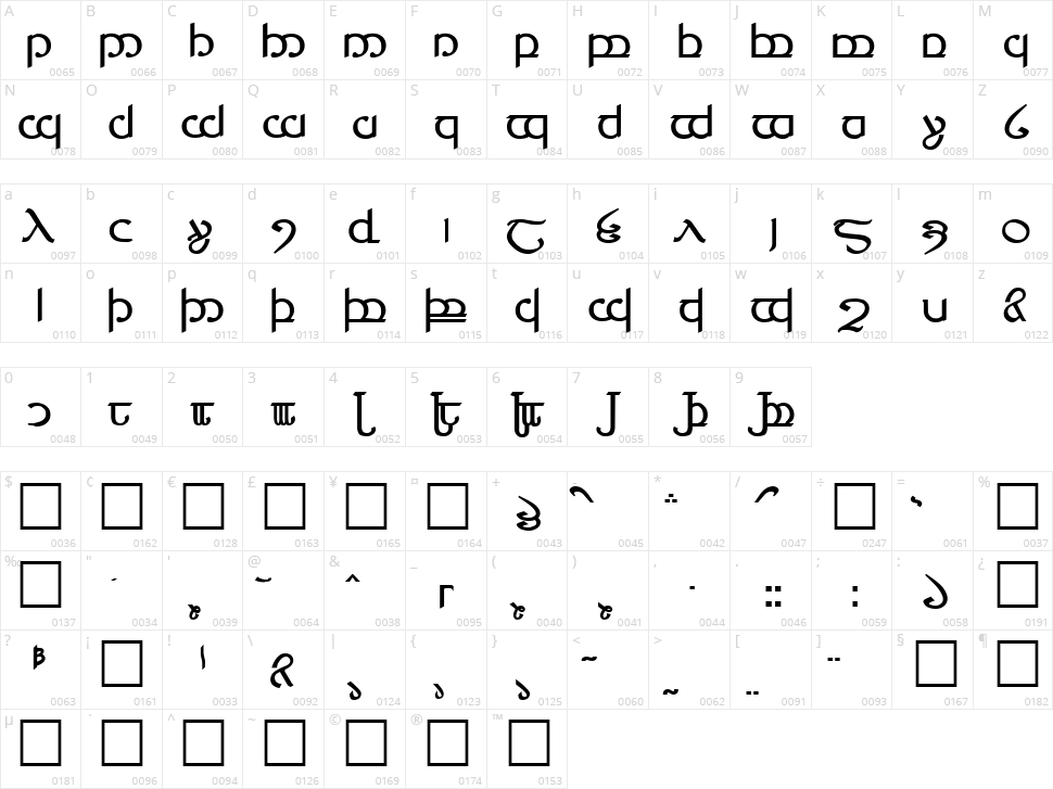 Tengwar 3+4+5 Character Map