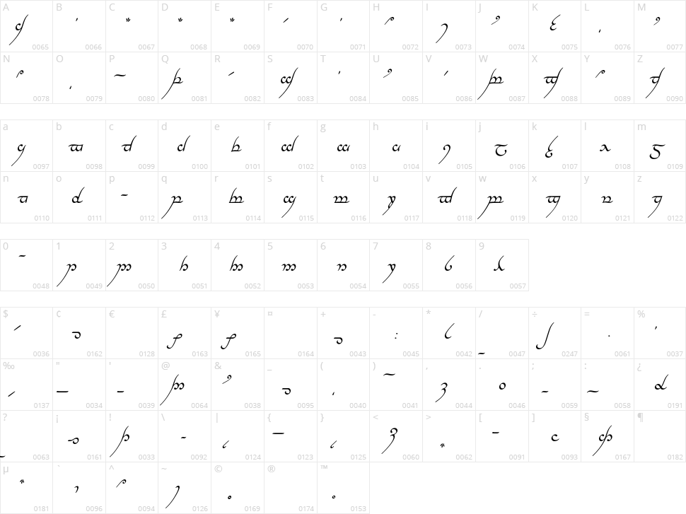 Tengwar Annatar Character Map