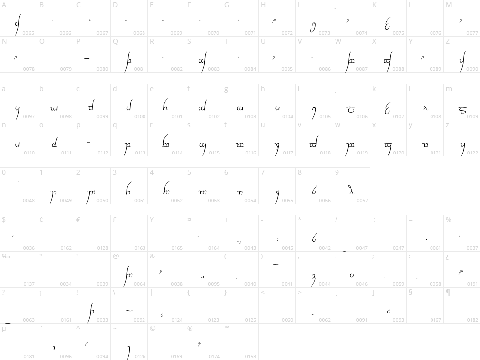 Tengwar Cursive Character Map