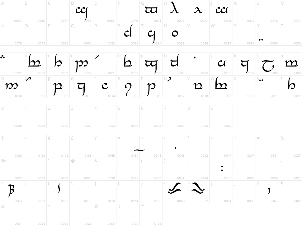 Tengwar Eldanaro Character Map