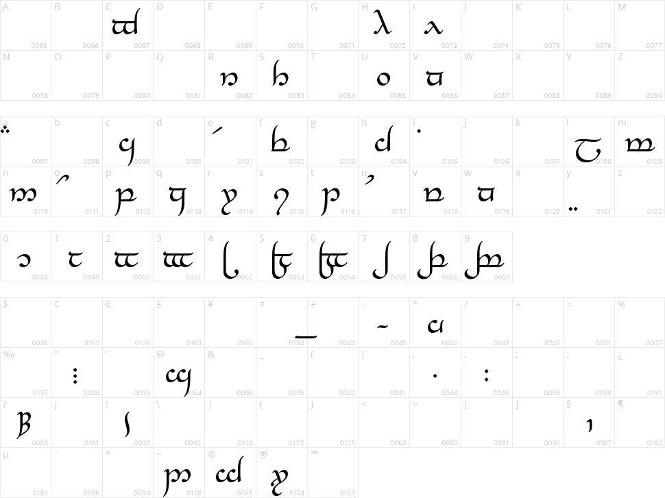 Tengwar Elesil Character Map