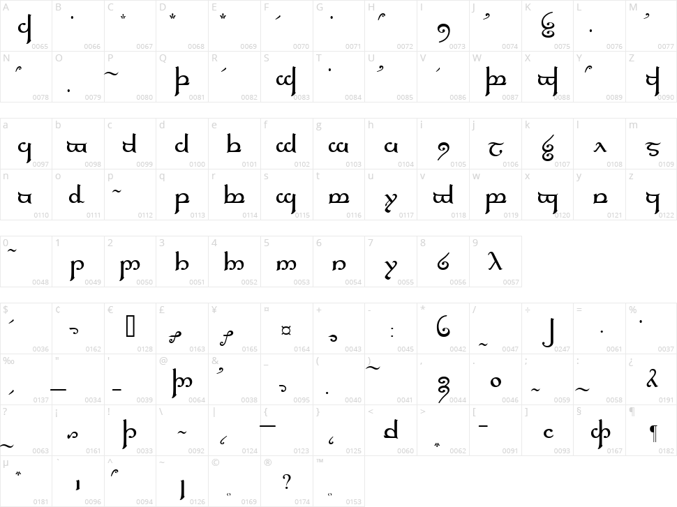 Tengwar Elfica Character Map
