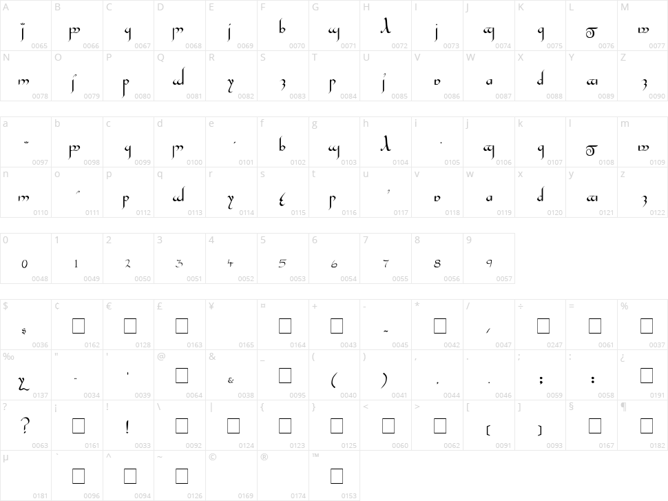 Tengwar Gandalf Character Map