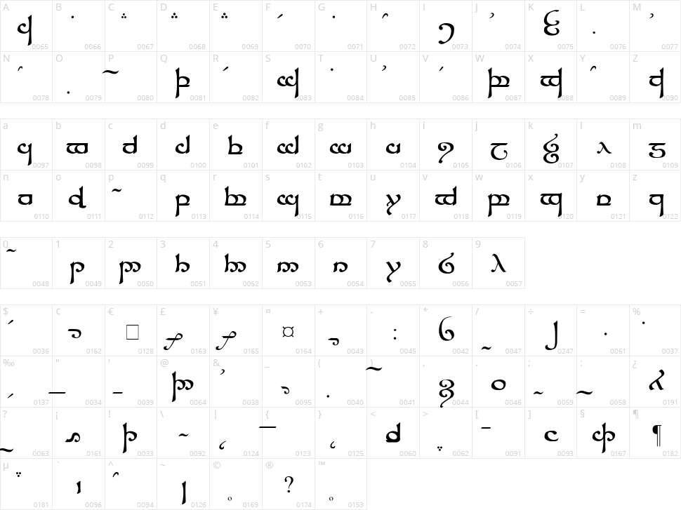 Tengwar Sindarin Character Map