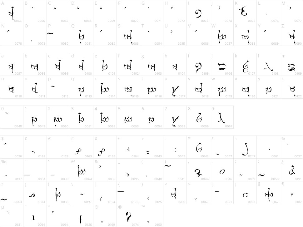 Tengwar Teleri Character Map