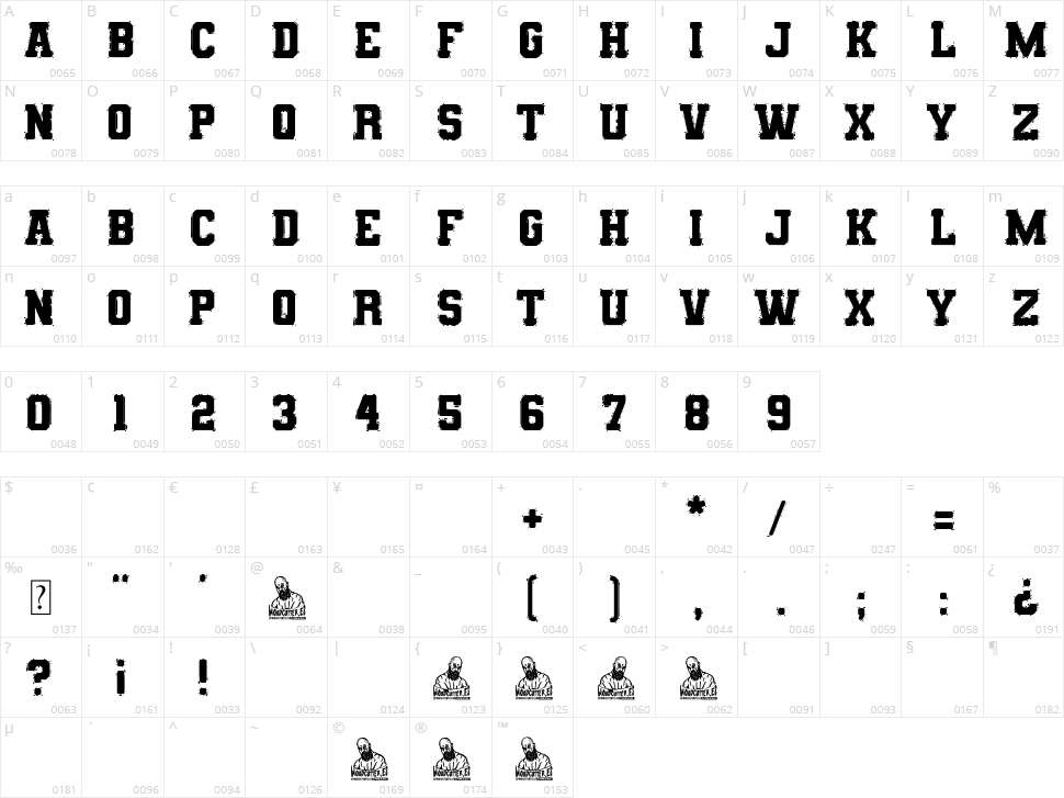 Tennessee College Character Map