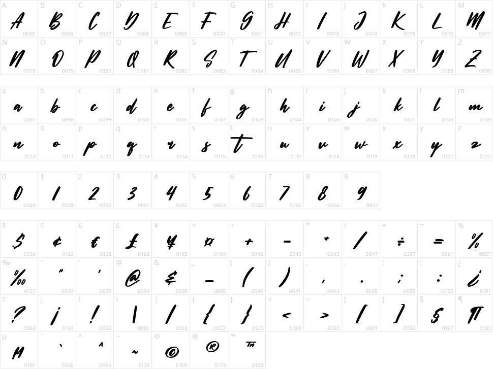 Tenstars Character Map