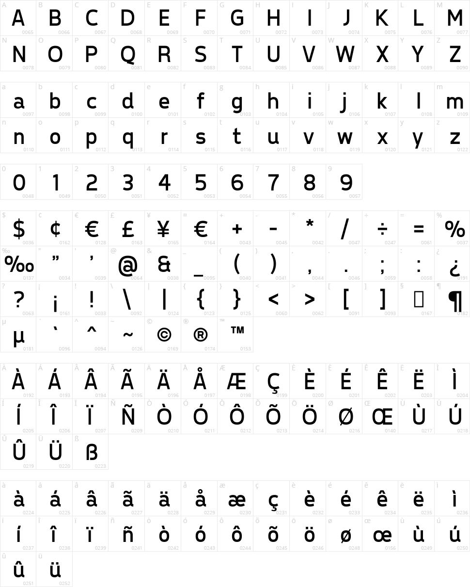 Tepeno Sans Character Map