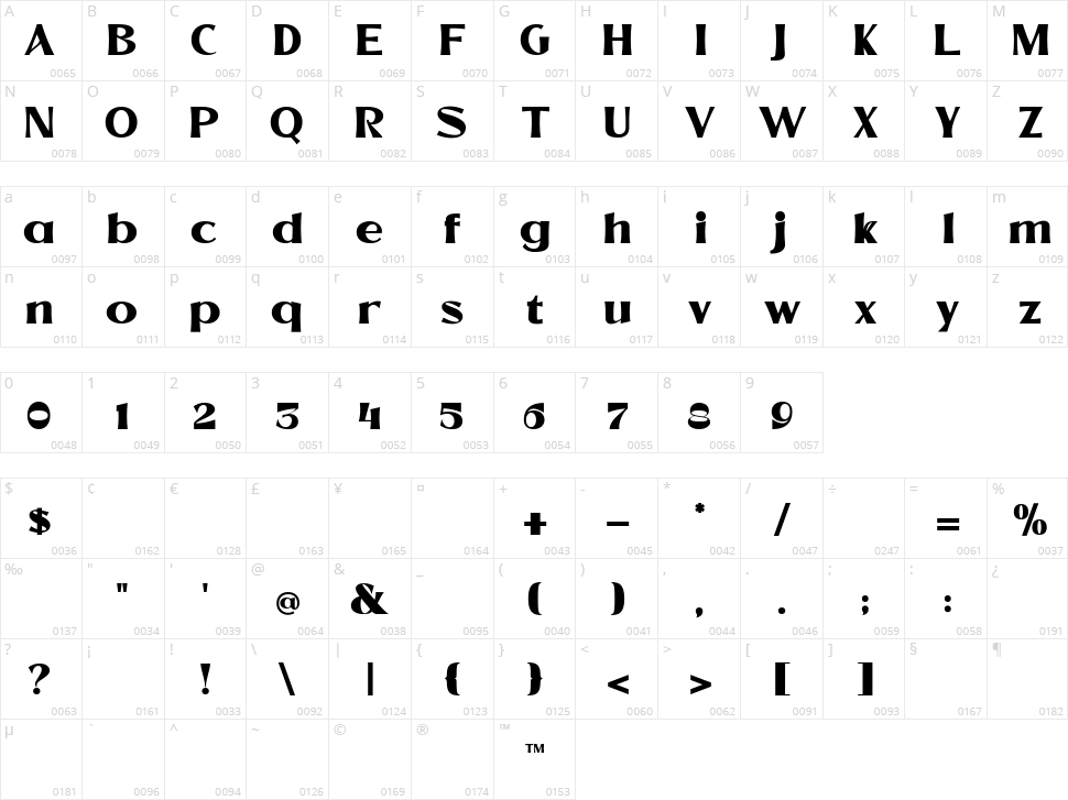 Tequila Sunrise Character Map