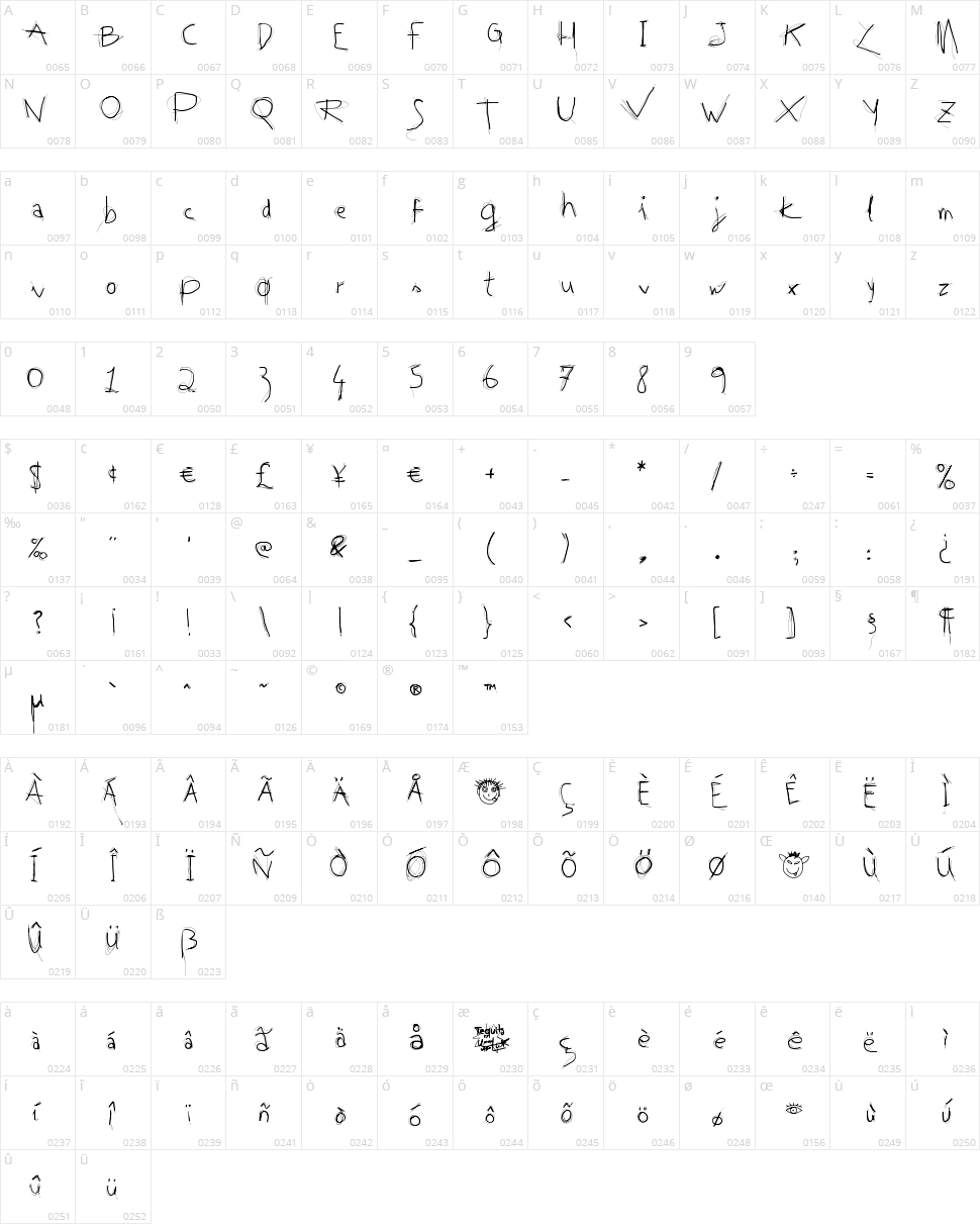 Tequila Character Map
