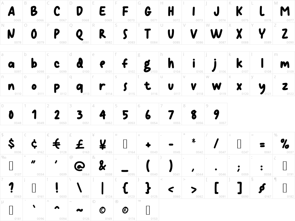 Terang Bulan Character Map