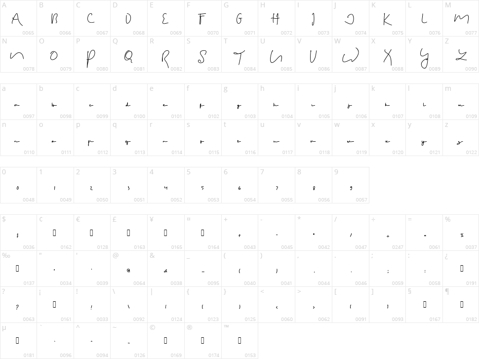 Terecia Character Map
