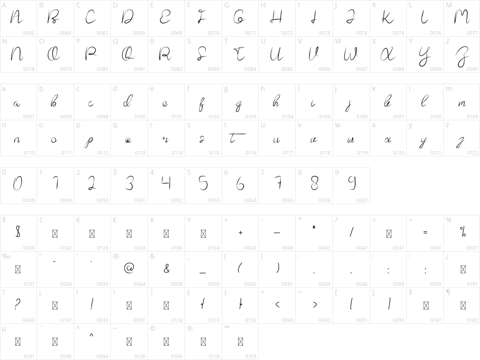 Terlelah Character Map