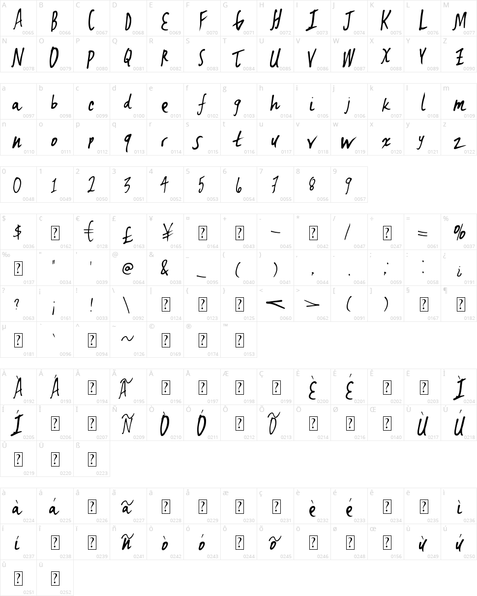 Terminal Event Character Map