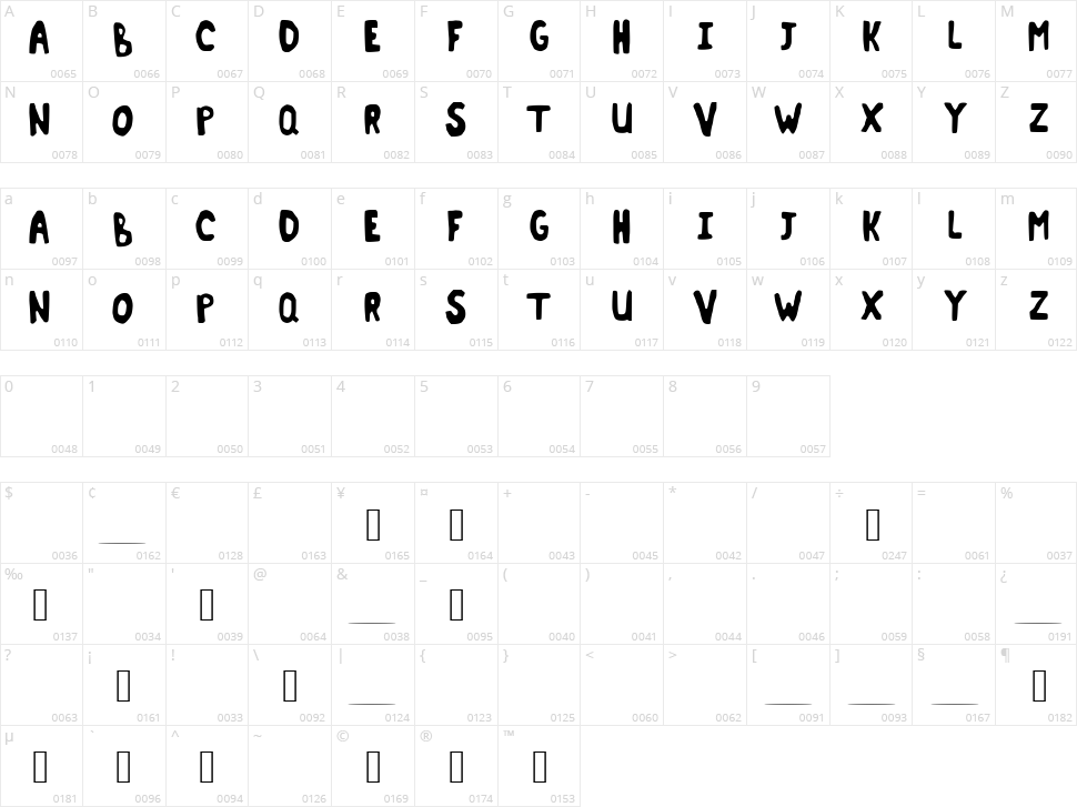 Terminant Character Map