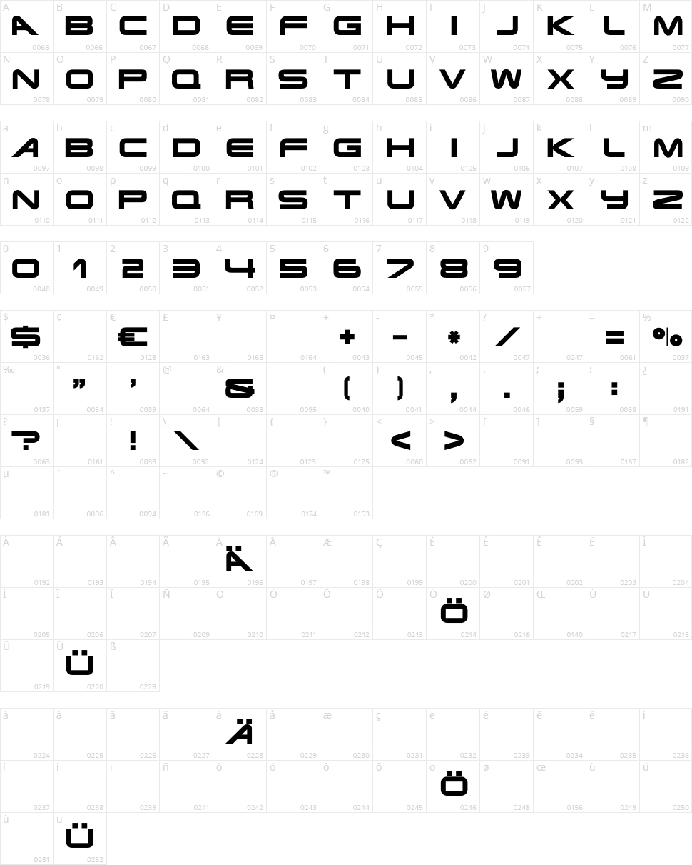Terminator Real NFI Character Map