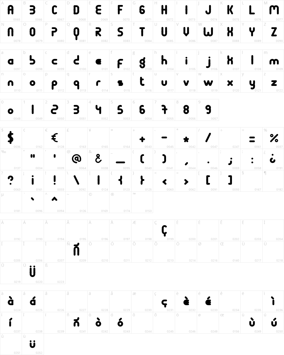 Terondaremorena Character Map