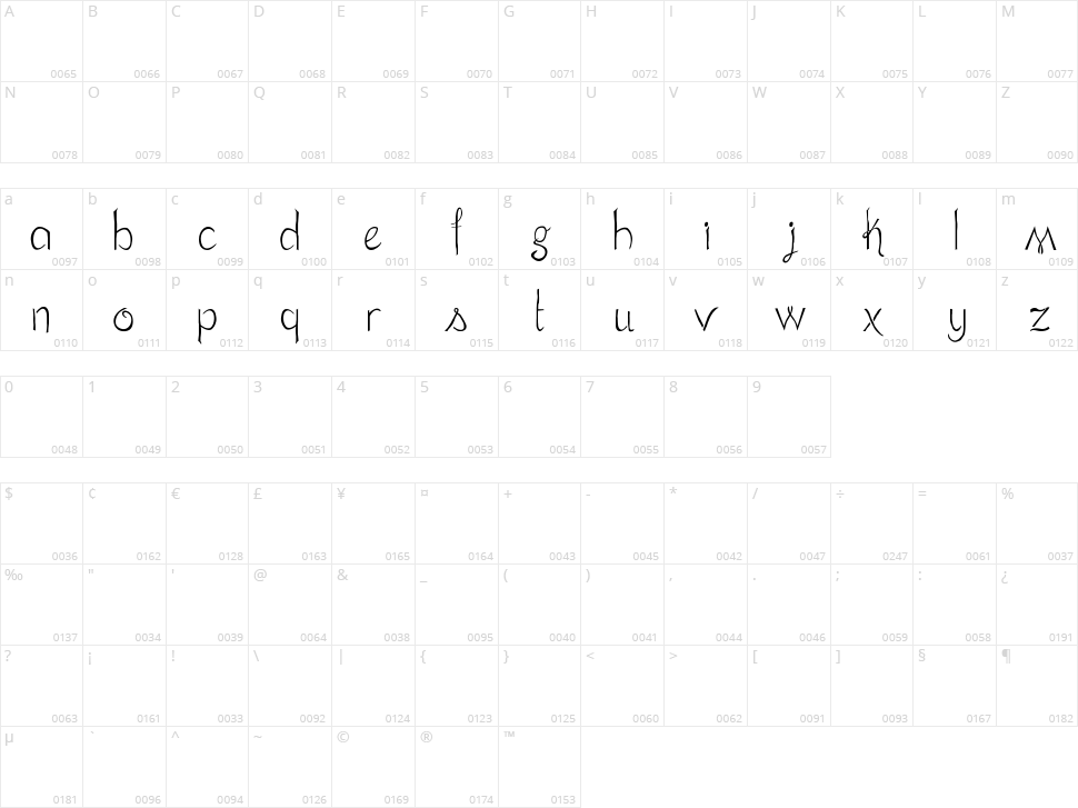 Terra Firma Character Map