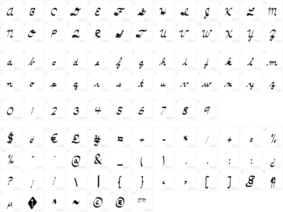 Terrible Cursive Character Map