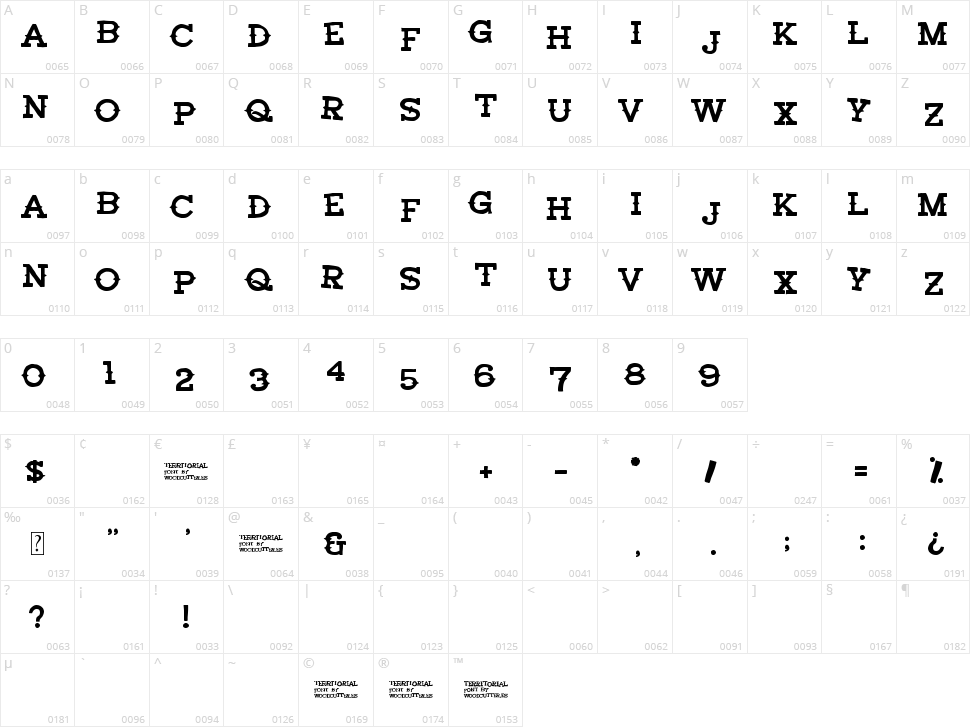 Territorial Character Map