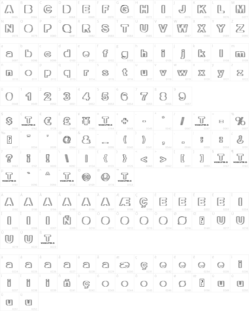 Territorio Character Map