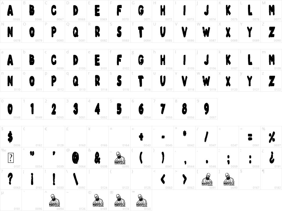 Terror Farm Character Map