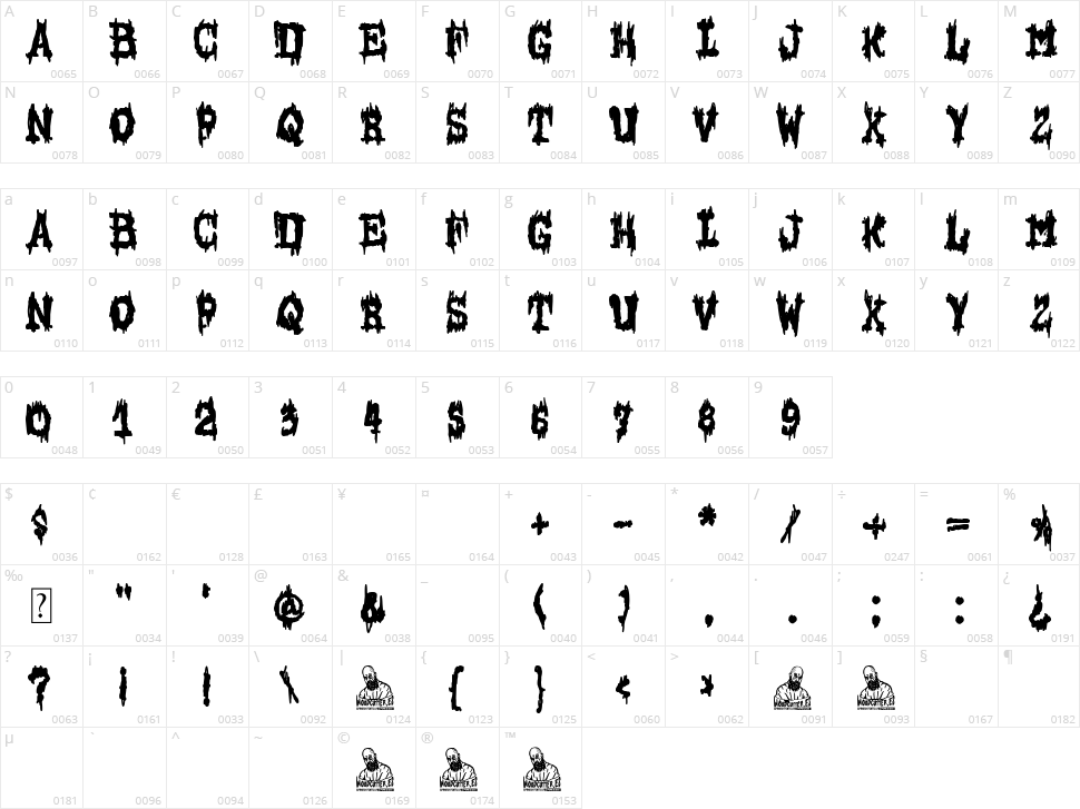 Terror Machine Character Map