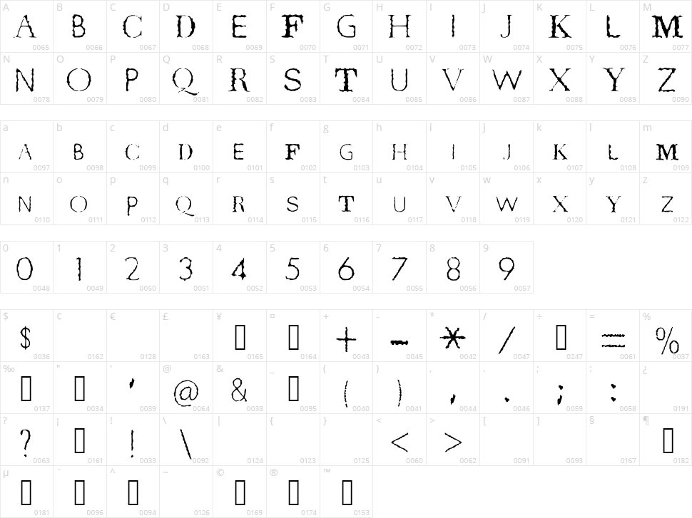 Terror Byte True Character Map