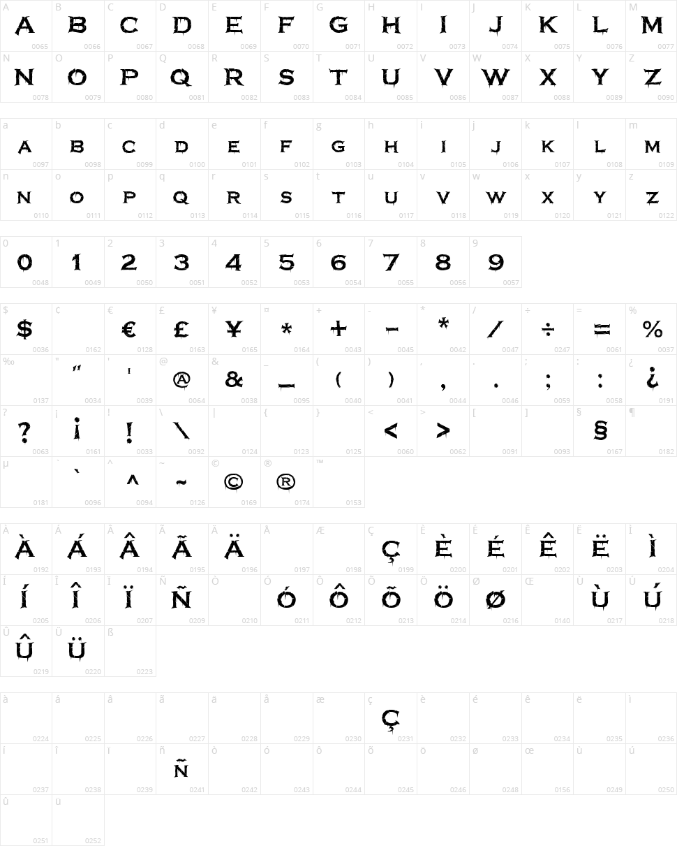 Terrorplate Character Map