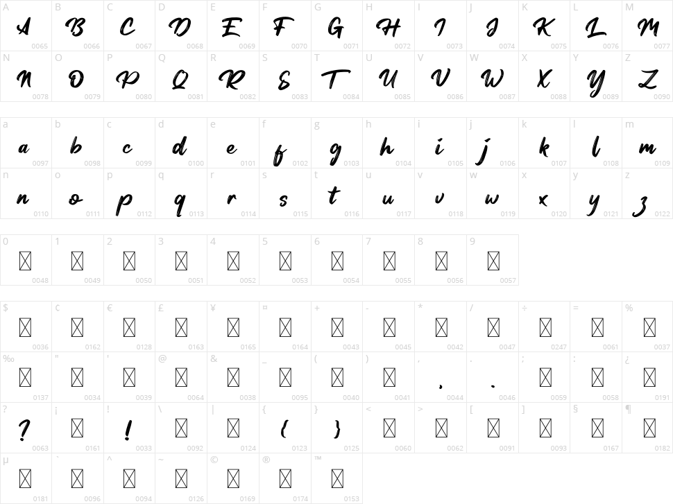 Tersanjung Character Map