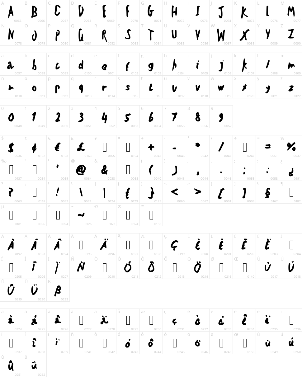 Teschke Scratch Character Map