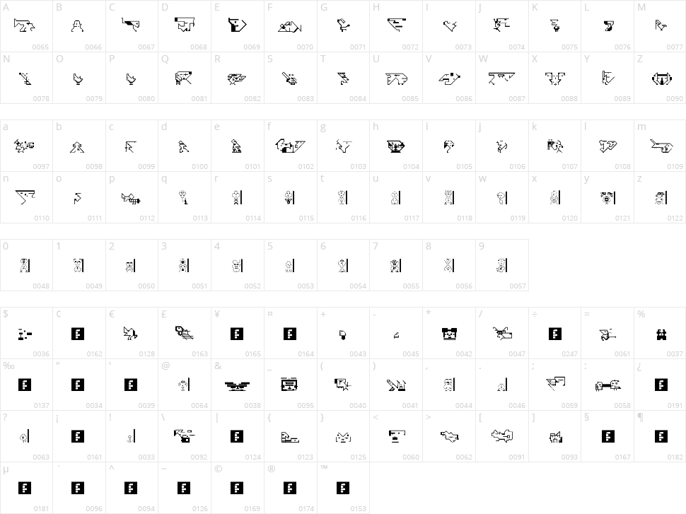 Testament C / Neuroticons Character Map