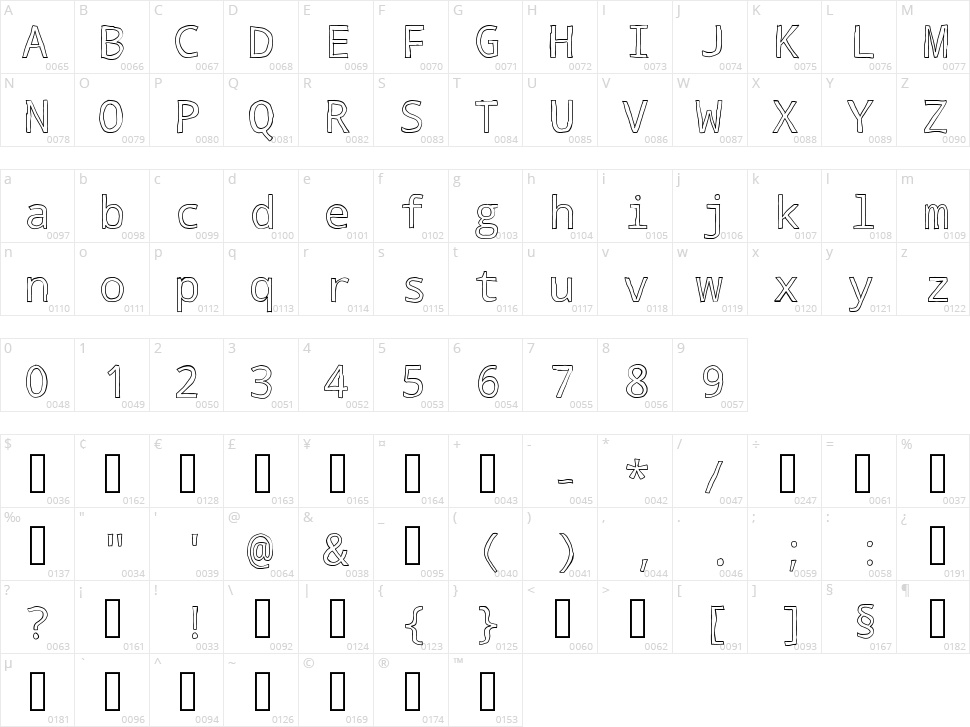 Testify Character Map