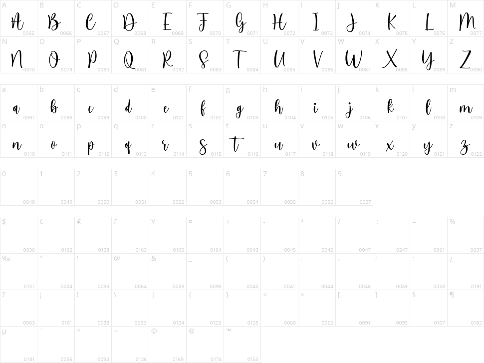 Testimoney Character Map